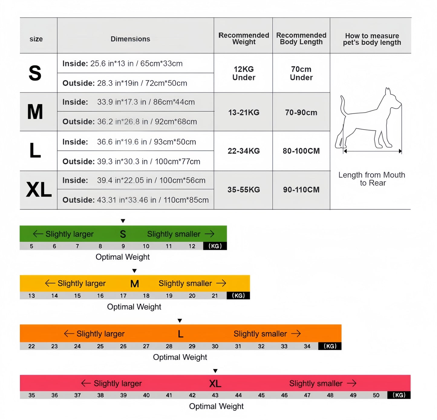 Dog coat size chart with dimensions, recommended weight, and body length for various sizes.